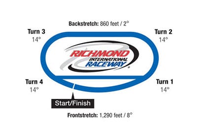 Rusty Wallace Racing Experience at Richmond International Raceway, NASCAR Racing Experience, Driving School