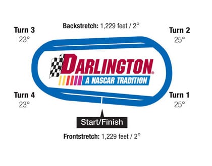 Rusty Wallace Racing Experience at Darlington Raceway, NASCAR Racing Experience, Driving School